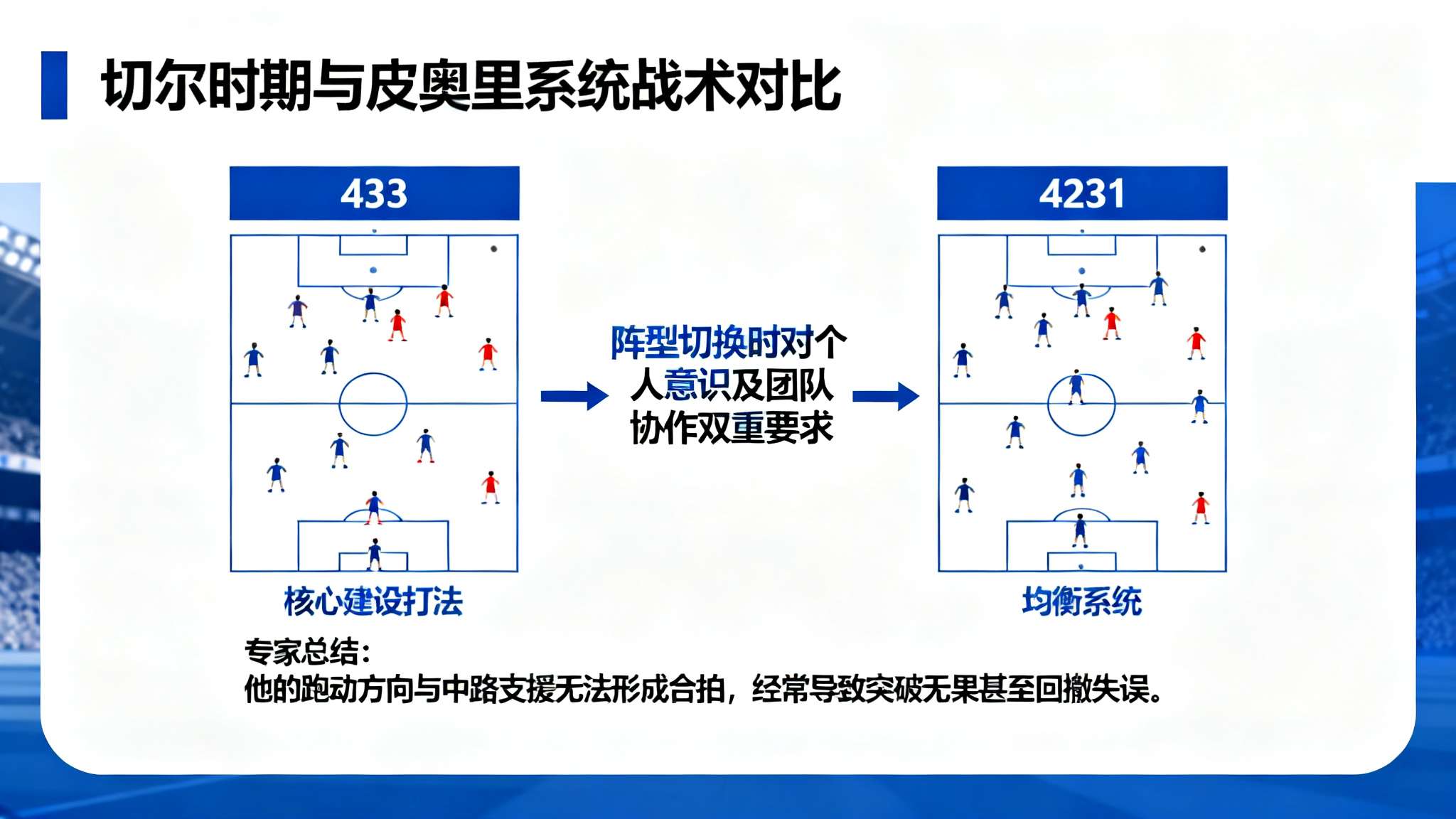安布罗西尼:普利西奇面临的是身体和战术问题,非合同问题对吗 安布罗西尼:普利西奇面临的是身体和战术问题,非合同问题对吗